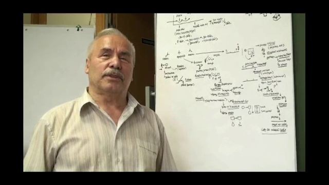 Анисимов О.С. Лекция 7.2. Философия духа. Психология. Теоретический дух. Язык. Рефлексия. Разум