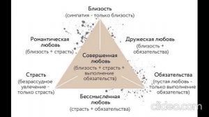 Трехкомпонентная теория любви Стернберга