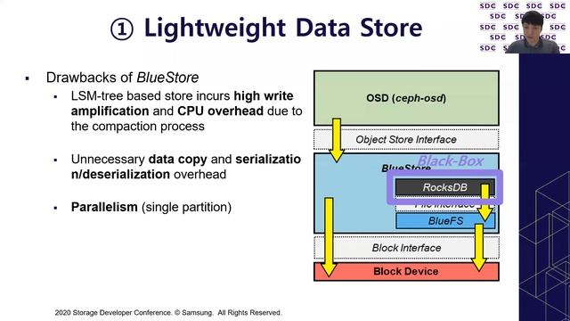 SDC2020: Rethinking Distributed Storage System Architecture for Fast Storage Devices смотреть онлайн