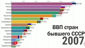 развитие стран