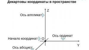 Декартова система координат