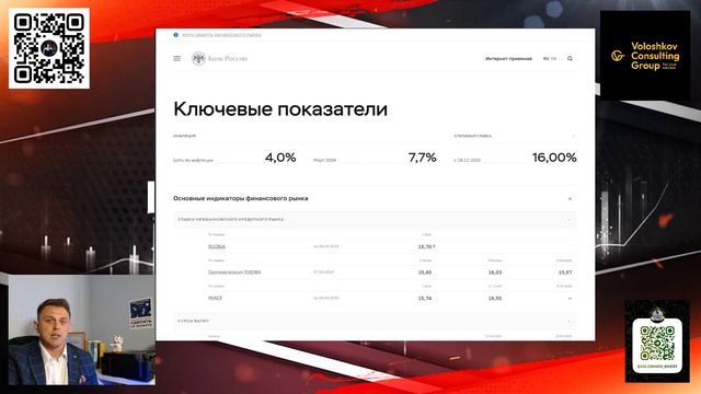 Ключевая ставка Банка России | ВОЛОШКОВ LIVE 1 @voloshkov_invest  #инвестиции #финансы #деньги