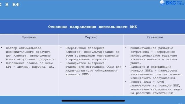 Блок «Вик в ВФ» смотреть онлайн