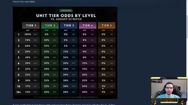 TOO MANY Legendaries, GO BACK!!! Patch Analysis | Dota Underlords смотреть онлайн