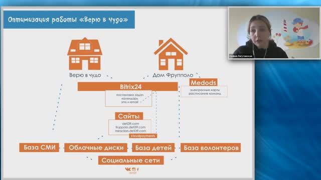 Опыт управления БЦ «Верю в чудо» и хосписом «Дом Фрупполо». Вебинар с Софией Лагутинской