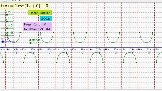 Best Geogebra Function Graphs (20) csc(x) (with infinite number of asymptotes & arrows)