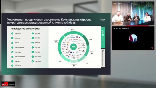 Презентация финансовых результатов IVA Technologies