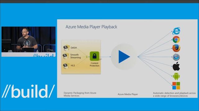What's New in Azure Media Services this Year: Indexer, Player, and Live Encoder