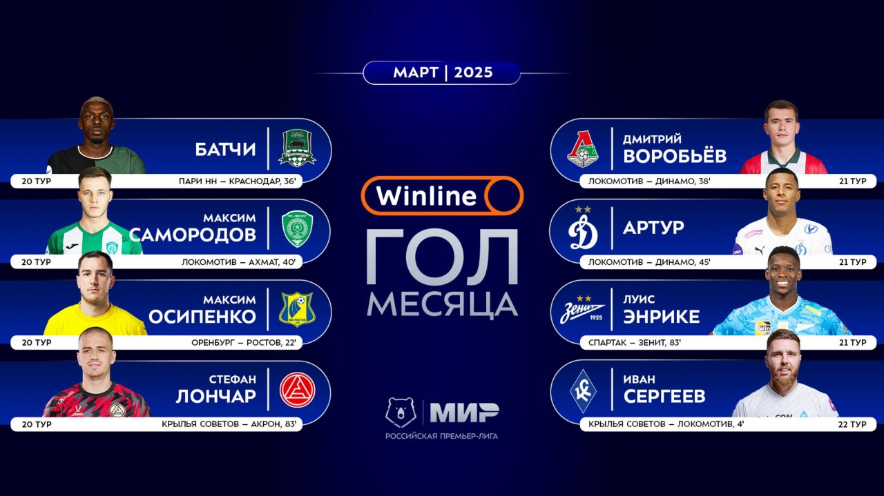 Winline гол месяца | Март 2025 | Претенденты