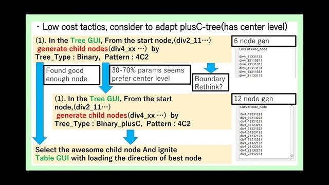 Actual maneuver of opt-software and tutorial (term2)