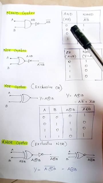 What Is Universal Gates, NAND and NOR Gates , Truth table