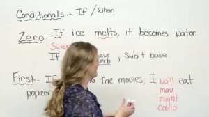 Conditionals_ zero & first conditionals (English Grammar) [get-save.com]