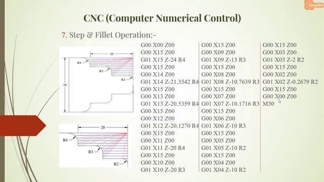 8. Step & Fillet Operation