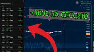 Как мы ДЕЙСТВИТЕЛЬНО ТОРГУЕМ в приватном канале на практике! Binarium Pocket Option 2025