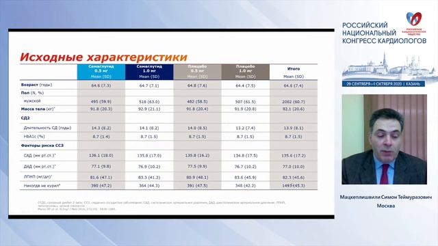Создаем будущее для наших пациентов сегодня смотреть онлайн