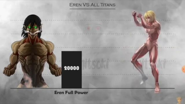 кто сильнее Эрен или другие титаны смотреть онлайн