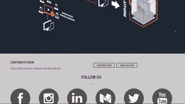 Cybit ICO обзор смотреть онлайн