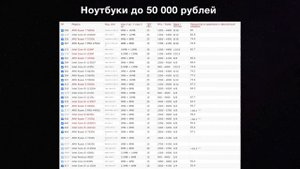 КАК ВЫБРАТЬ ПРОЦЕССОР ДЛЯ НОУТБУКА В 2024? ЛУЧШИЕ ПРЯМО СЕЙЧАС.