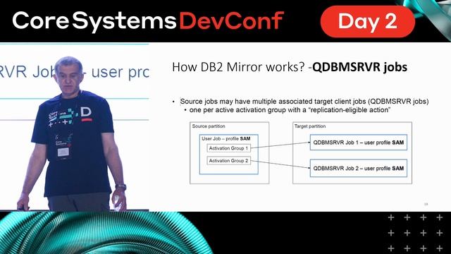Обзор Моделей Серверов IBM-Power, технологии DB2-Mirror | Диона Холдинг