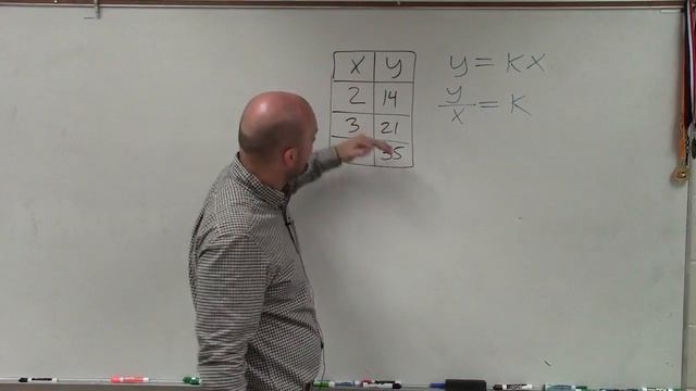 How to determine if a function y varies directly with x from a table