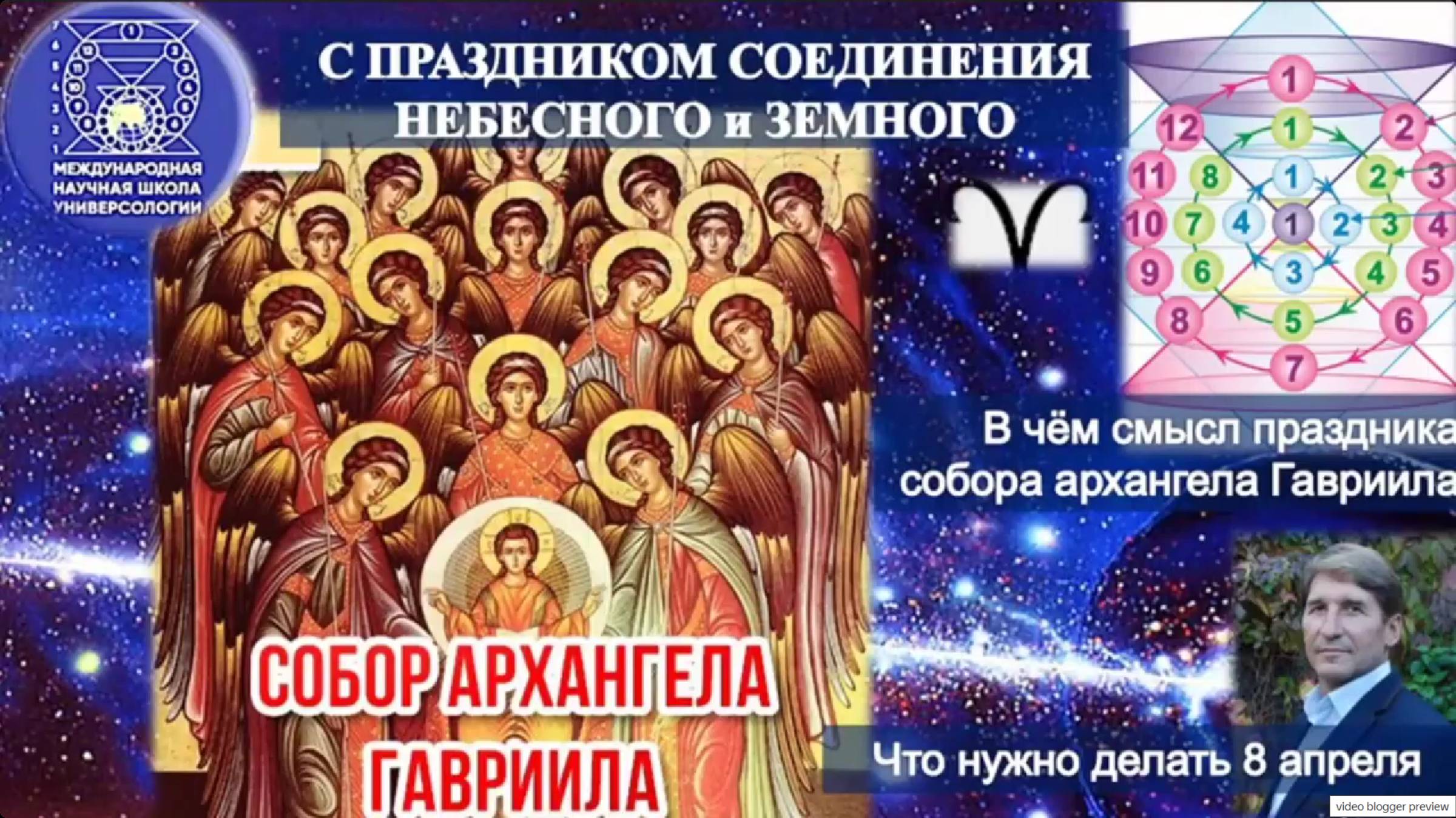 С ПРАЗДНИКОМ СОЕДИНЕНИЯ НЕБЕСНОГО и ЗЕМНОГО. В чём смысл праздника собора Архангела Гавриила.