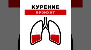 ЦОЗ_Курение