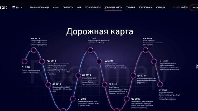 Разбор AZBIT (AZ) | Детали ICO смотреть онлайн