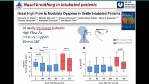 Modulating brain activity with HFNO Martin Dres ISICEM-44 (2025)