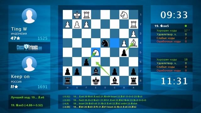 Chess Game Analysis: Ting W - Keep on : 0-1 (By ChessFriends.com)