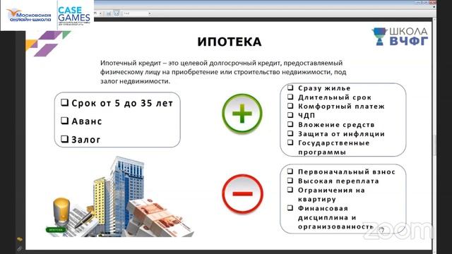 Виды кредитов для физических лиц. Процентная ставка. Банковский кредит. Микрокредит. Ипотека.
