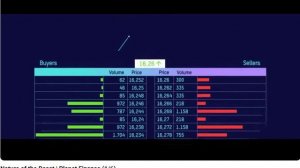 Как устроена глобальная биржевая сеть