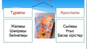 Дүниетану Отбасылық бюджет 4 сынып