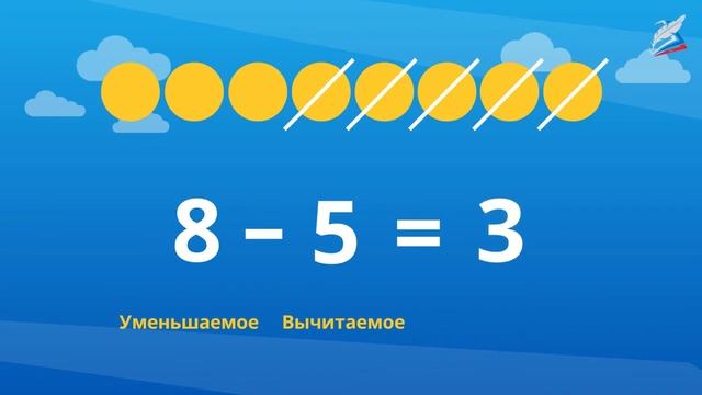 1 класс Уменьшаемое вычитаемое разность