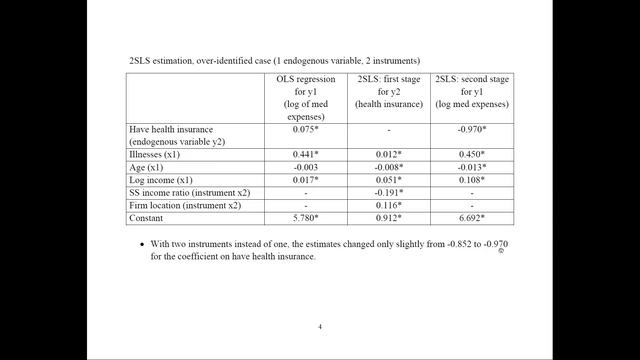 Instrumental Variables Example