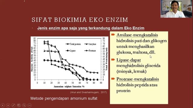 Apa isi kandungan dari eko enzim?