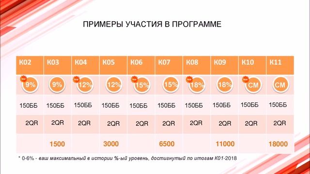 adrenaline oriflame - программа для роста менеджеров смотреть онлайн