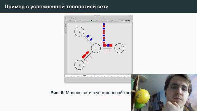 Имитационное моделирование. Лабораторная работа 1. Защита презентации смотреть онлайн