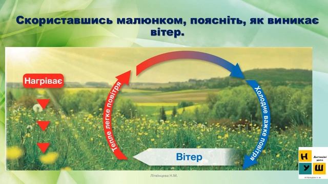 ЯДС 2 клас урок 15 Як виникає вітер автор підручника Жаркова