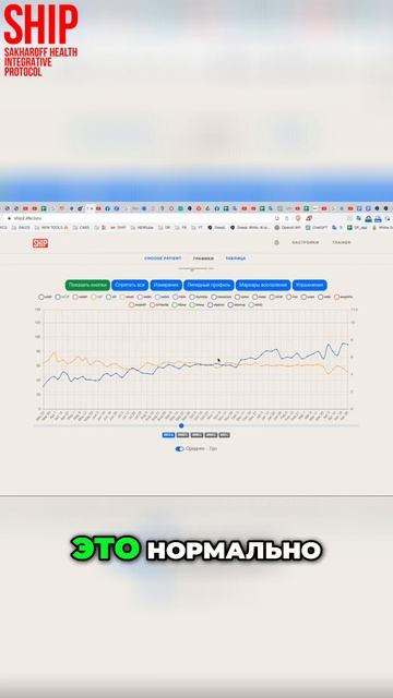 Контрольная пауза по Бутейко: эффективность и снабжение клеток кислородом