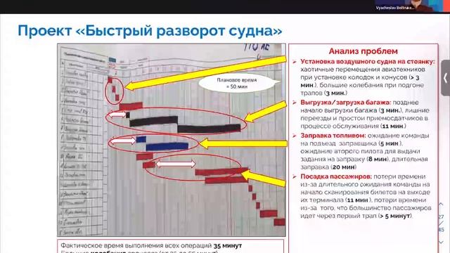 Повышение операционной эффективности бизнеса: первые шаги. Бизнес-завтрак с Вячеславом Болтрукевичем