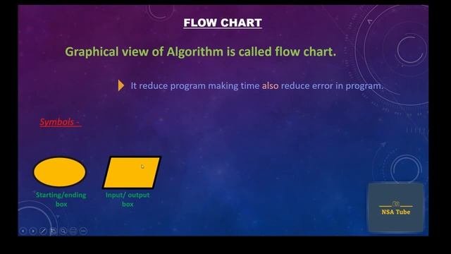 Structured Programming using Algorithm and Flow Chart | C programming Part- 3 | Easy Bangla Tutoria