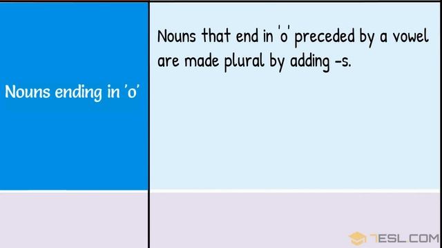 How to Form Regular Plural Nouns in English | Singular and Plural Nouns