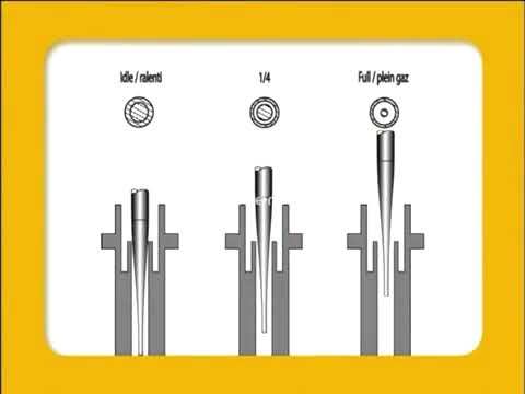 BRP Учебное пособие для механиков Топливные системы Часть 1 смотреть онлайн