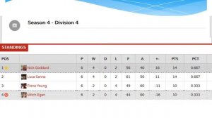 Sussex Backgammon League - Season 4 Results