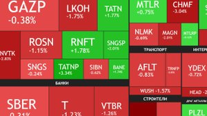 10 апреля ►Рост на 4,3% / Дивиденды Татнефти / Манипуляции на рынке / Новости ►ЧТО С АКЦИЯМИ СЕГОДНЯ