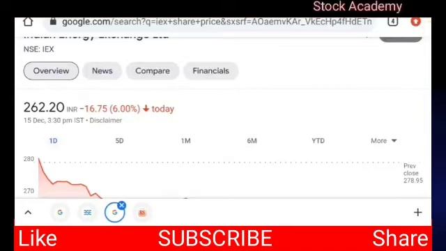 IRCTC SHARE NEWS • TATA POWER SHARE LATEST NEWS • IEX SHARE NEWS • BURGER KING • STOCK ACADEMY