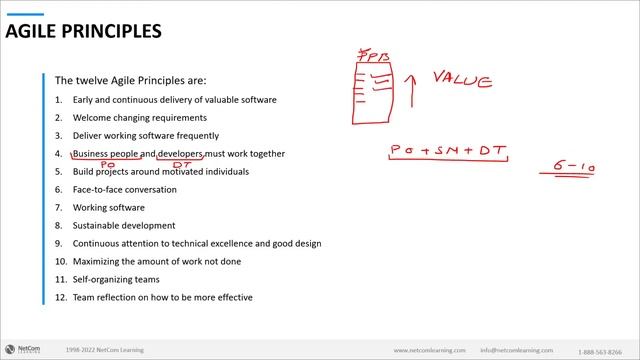Best Practices And Methodologies of Agile Project Management For Businesses | NetCom Learning
