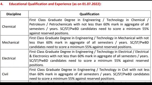 💥50000 சம்பளம் Sat & Sun Leave Freshers Eligible Permanent Government Job CPCL Executive Recruitmen