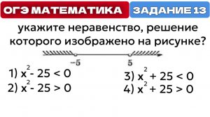 укажите неравенство, решение которого изображено на рисунке