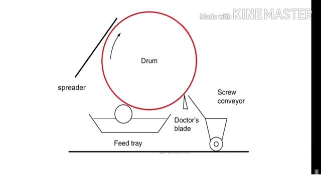 Rotary Drum Dryer/Rotary Drum Dryer Working Principle Video #Bpharm #pharmaceuticalengineering